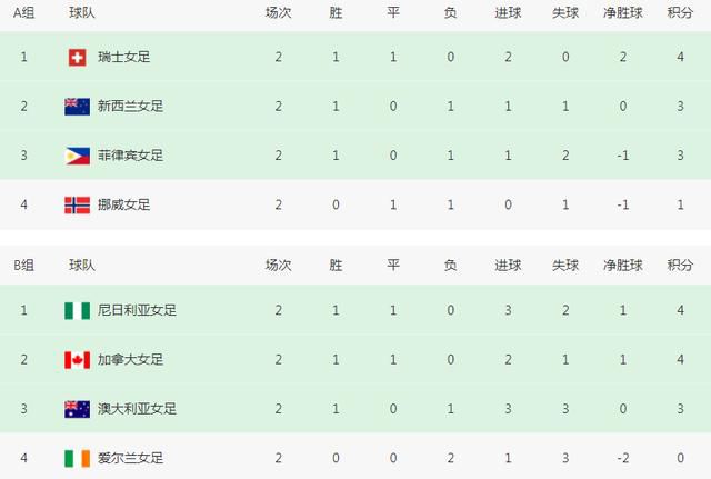av网天堂